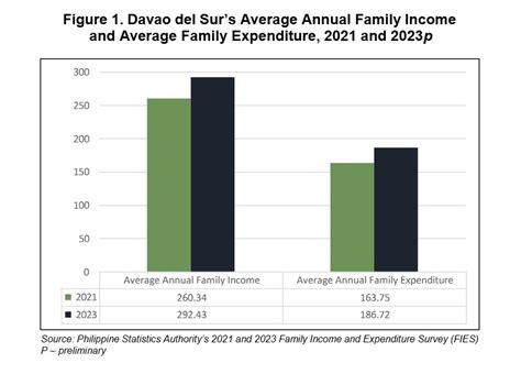2023 family income and expenditure survey|rsso11.psa.gov.ph.